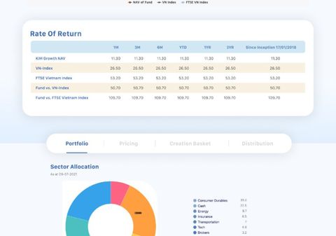 Rate of return and sector allocation modules